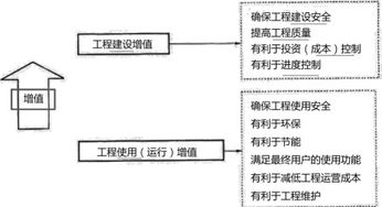 2019年一建項目管理趙春曉精講班考點解析 工程管理的內(nèi)涵與工程造價咨詢業(yè)務